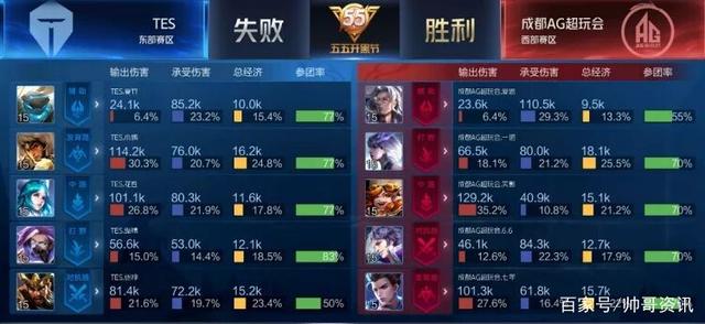 的情况下 的情况下